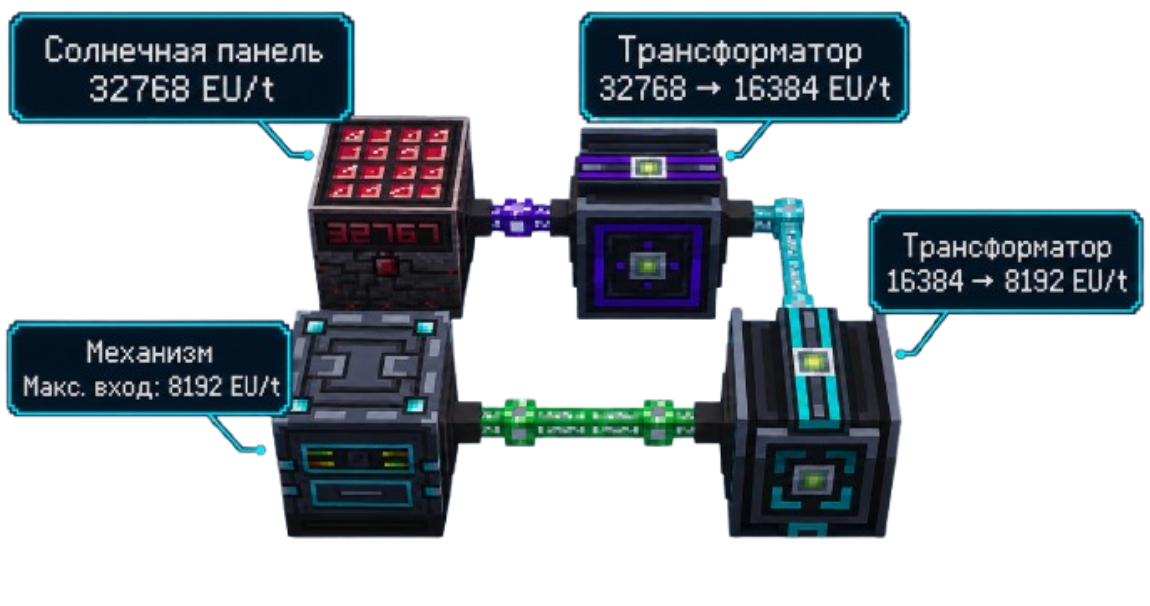 Система питания и передача энергии