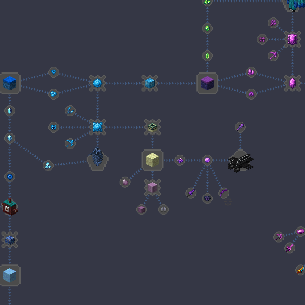 Quest Tree