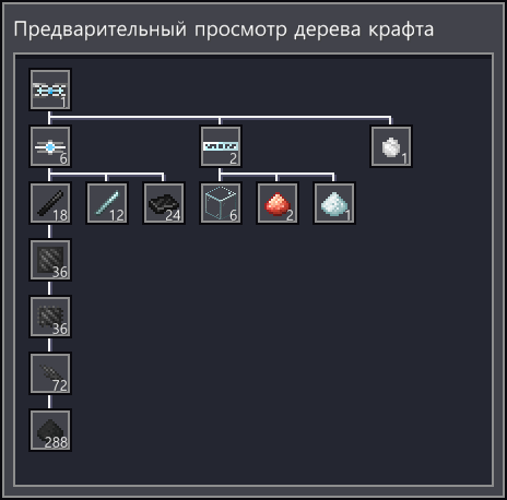 Дерево заказа крафта